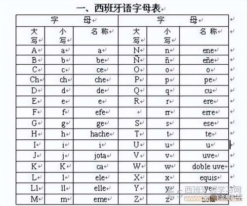 世界各国语言文字