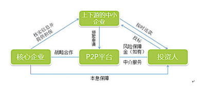 一万快钱投资什么？