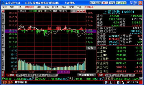 东吴证券经典版