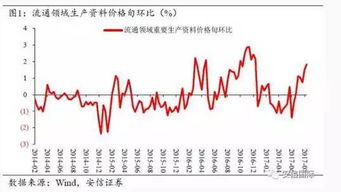 利润高