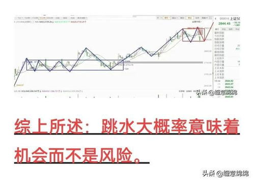 上证指数与上证综指有什么不同