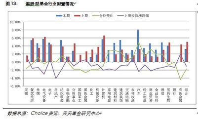 基金补仓净值怎么算