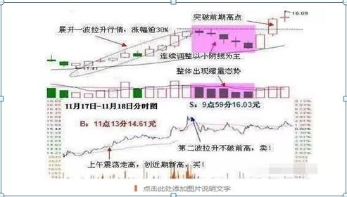 当天把1000股一次抛出和把1000股分10次抛出，两种抛法扣的手续费一样多吗?