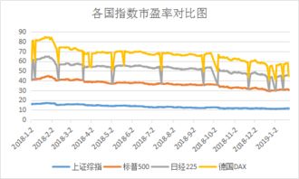 5到6元左右的低价股票长期投资吗?