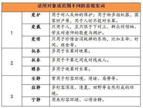 33个 极易混淆词语 80 孩子都弄错 小学必考 