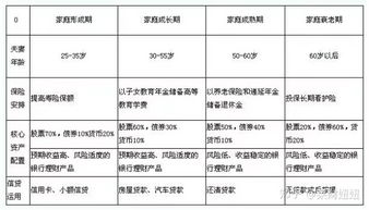 短期分红保险的好处投保盈添利两全险 分红型 的意义有哪些 