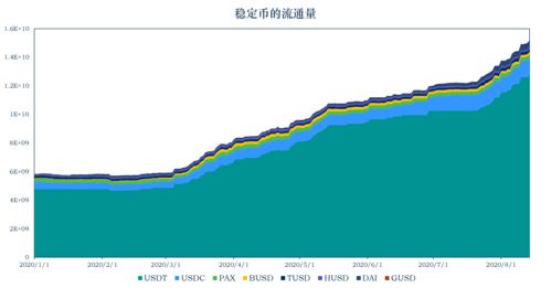 gas币市值 钱包应用