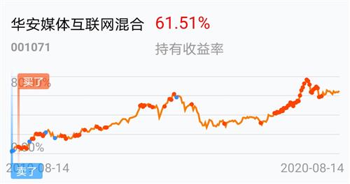 华安媒体互联网混合(001071)基金