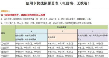 银行的钱转入股票是用银证转账还是用多银行转帐，两者有什么不同