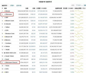 etc币2024价格预测分析,以太坊的行情怎么样？ etc币2024价格预测分析,以太坊的行情怎么样？ 融资