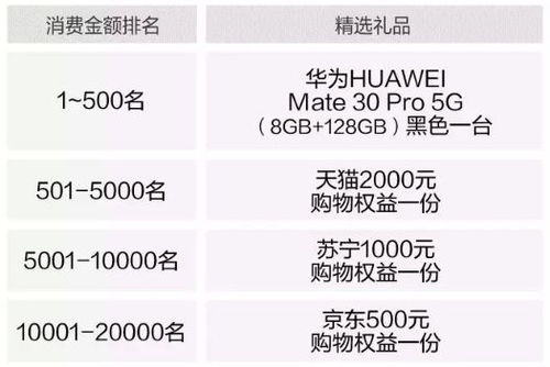 广发积分真是简单粗暴，50万积分抵消1000元欠款划算吗