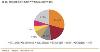 信义光能首次覆盖 光伏玻璃引领行业,电站业务盈利卓越