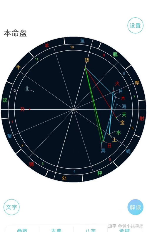 十宫主木星,木星落在第十宫星盘解析 占星探索命理？
