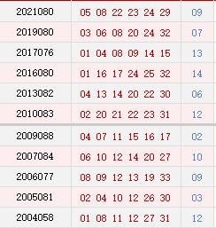 历史上的今天 双色球07月07日开奖号码汇总