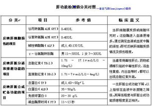 sgs入职体检标准