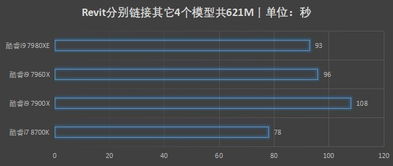 高主频or多核心 从BIM实测聊聊CPU如何选