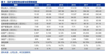 属于固定收益的证券有哪些