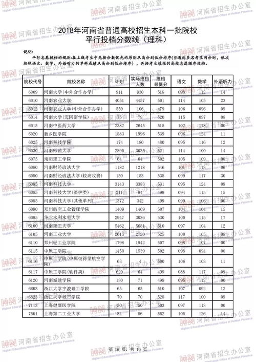 河南省一本线,今年河南高考理科一本多少分