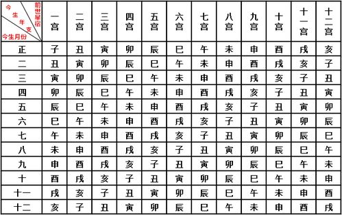 前世你是王侯将相,还是戏子乞丐 三世书算前世身份 