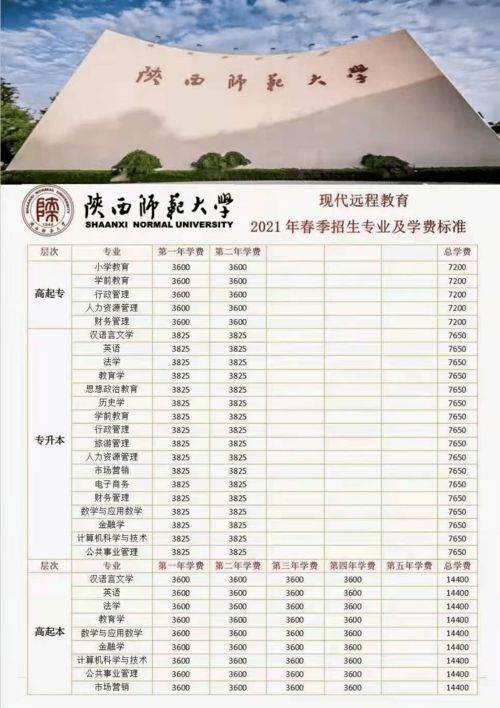 2023上海师范大学自考本科报考时间是什么时候？(图1)