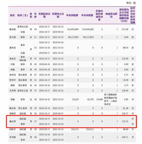 圆通速递是怎么创始的