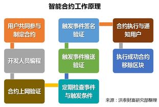 区块链使用失败案例分析