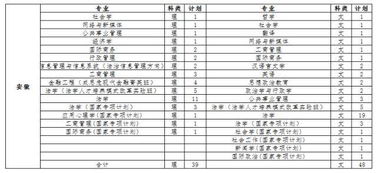 中国政法2024硕士计划招生(中国政法大学录取要求)