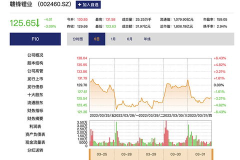 002460赣锋锂业股票行情,002460赣锋锂业股票行情分析