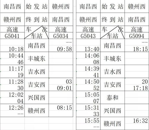 最新 昌赣高铁出票了,票价定了 附详细列车时刻表,小编刚买了一张