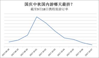 奇门预测中怎么判断货物的涨价与跌价