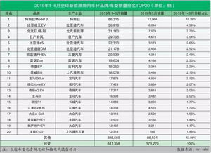 新能源汽车销量排名新能源车销量排行榜2023