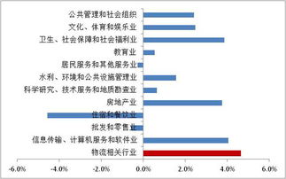 物流相关的冷知识</title>
<meta name=