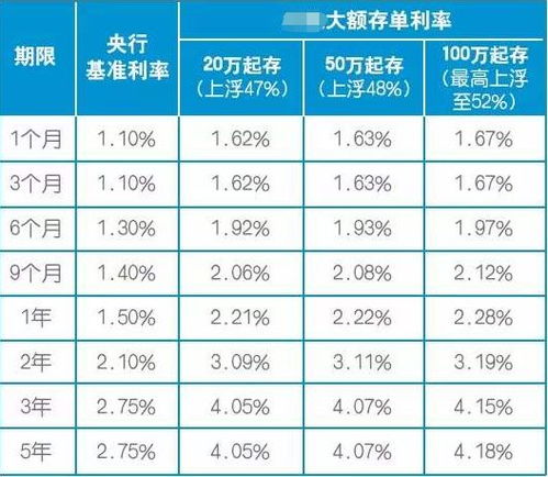 1.你现在投资1000美元，年利率为10%，而且你二十年内不用动这笔前，20年后你将拥有多少钱？