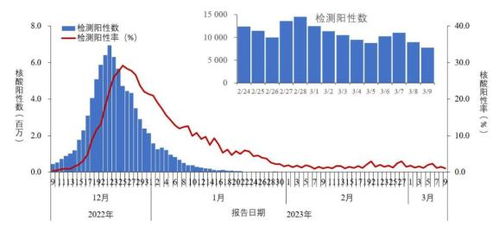 本土发现48例 中疾控深夜通报