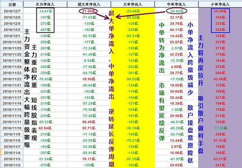 k线三朵金花是什么意思