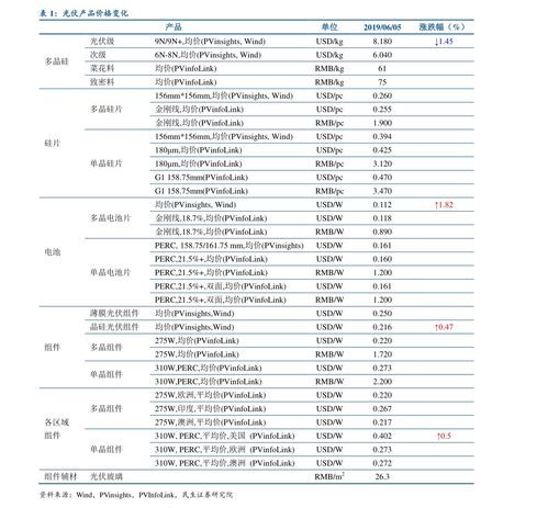 移動寬帶套餐價格表(三大運營商5G套餐詳情出爐：資費128元起，最高869元)