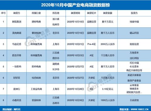 10月23日电投能源等煤炭龙头股排名下滑