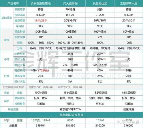 中宏人寿的重疾险到底能不能买 推荐买吗 (中宏人寿保险的缺点)