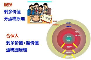 银行如何评估未上市公司股权价值？谢谢