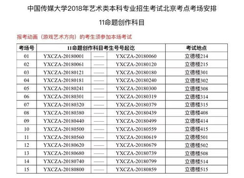 考场安排 2月25日上午 命题创作 科目 