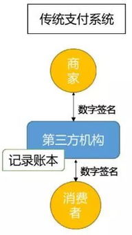 网链科技验证码是干嘛的,什么是网链科技验证码? 网链科技验证码是干嘛的,什么是网链科技验证码? 币圈生态