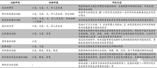 价值分析 昭衍新药,这家公司是否值得长期持有