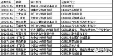 万福生科采用的粉饰财务报表的手段是什么