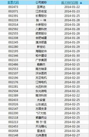 002437年报什么时候公布