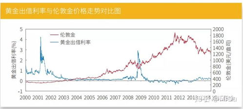 期货行情黄金期货,黄金期货行情概述