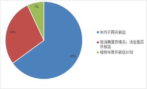 2021年江苏餐饮业受疫情影响调研分析报告
