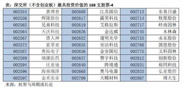 天士力这支股票怎么样？有投资价值吗？