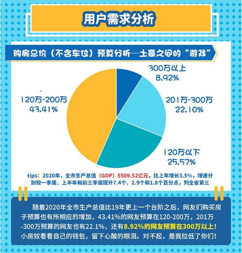 嘉兴人买房大数据 年薪30万 170平以上购房需求 300万购房预算...近2成网友正准备入手第三套房