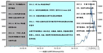 比特币交易信息公开,比特币现在还好做吗？