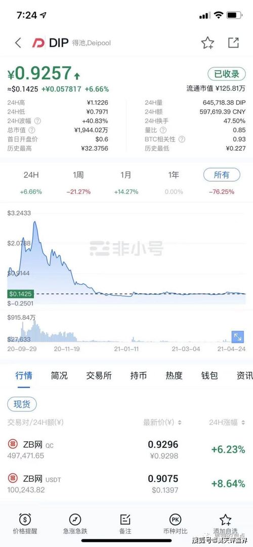 arkm币未来3年估值,目前的市场状况 arkm币未来3年估值,目前的市场状况 应用